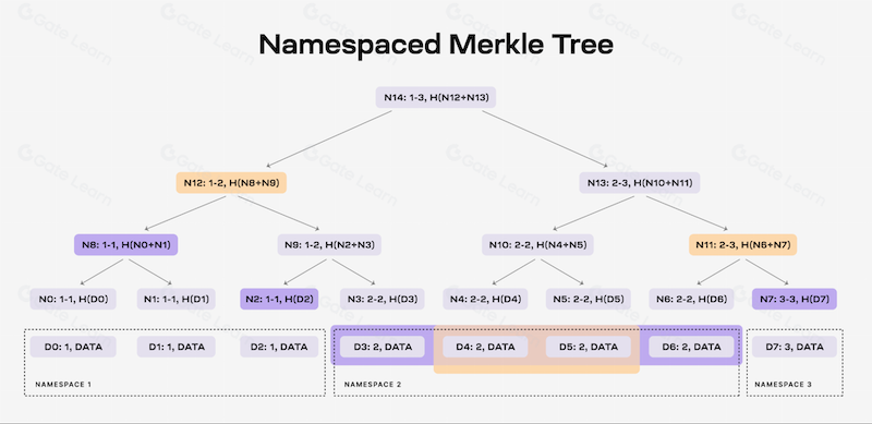 TIA币最近行情活跃,它的真实价值在哪? - php中文网